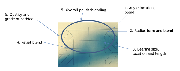 Deep Draw Graph Grad of Carbide relief blend bearing radius and angle